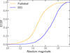 Thumbnail: Fig. 18 Refer to the following caption and surrounding text.