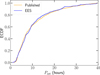 Thumbnail: Fig. 19 Refer to the following caption and surrounding text.