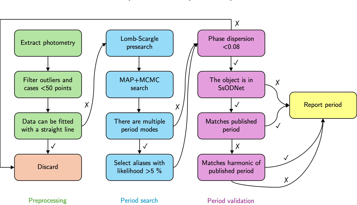 Fig. 3 Refer to the following caption and surrounding text.