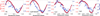 Thumbnail: Fig. 3 Refer to the following caption and surrounding text.
