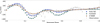 Thumbnail: Fig. 5 Refer to the following caption and surrounding text.