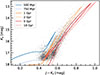 Thumbnail: Fig. B.2. Refer to the following caption and surrounding text.
