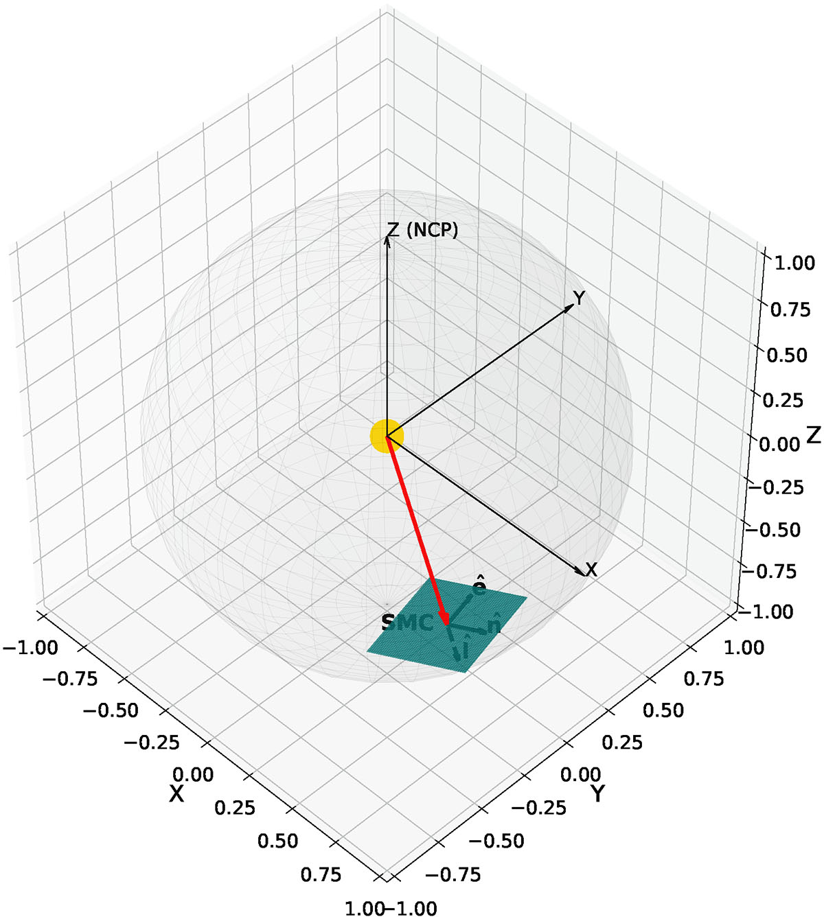 Fig. D.1. Refer to the following caption and surrounding text.