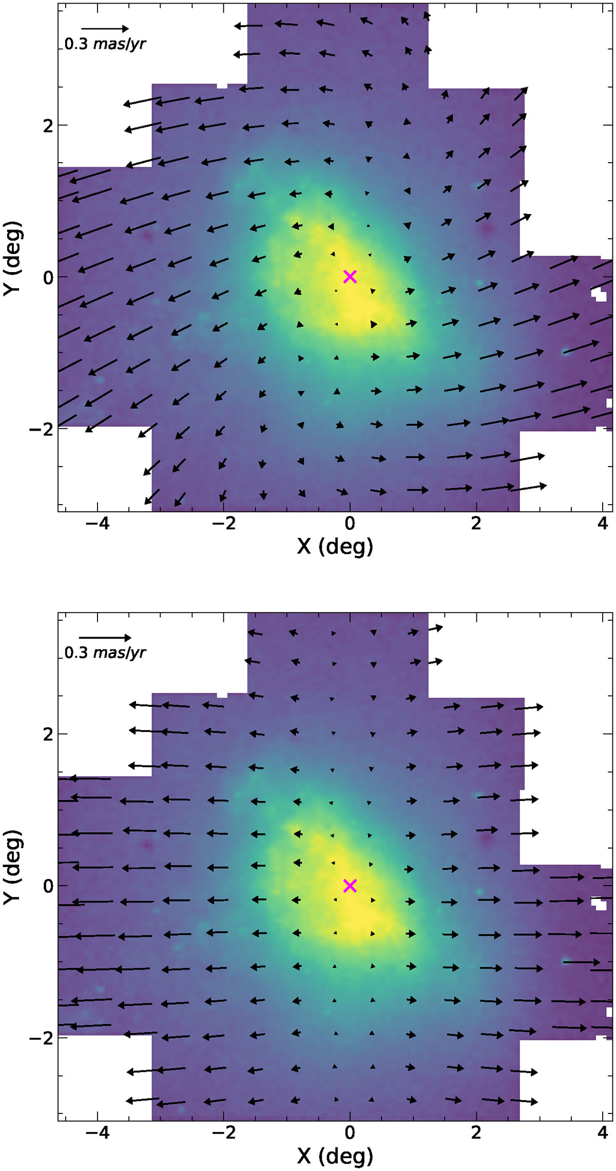 Fig. F.1. Refer to the following caption and surrounding text.