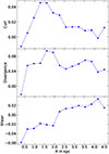 Thumbnail: Fig. F.2. Refer to the following caption and surrounding text.