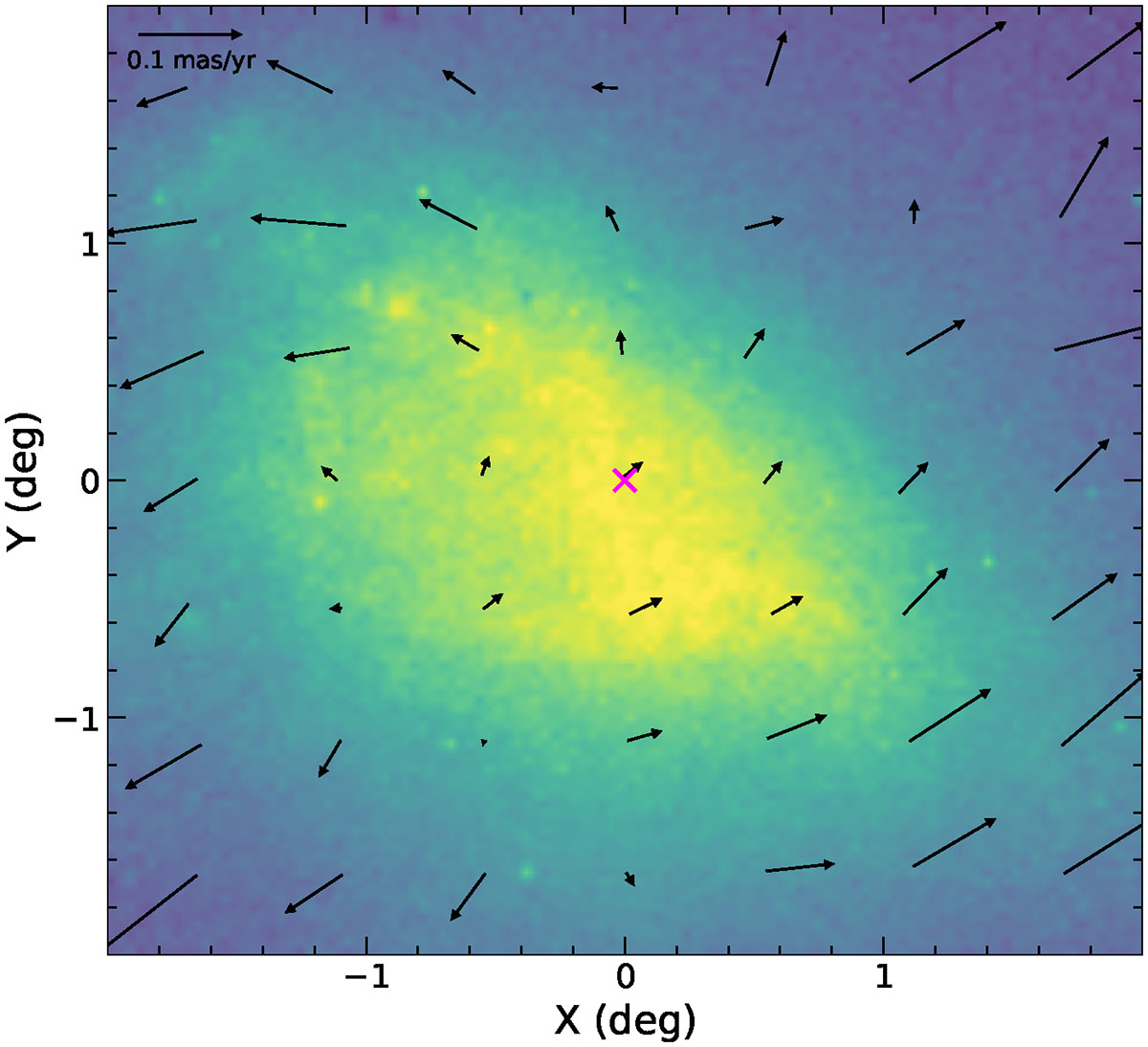 Fig. G.1. Refer to the following caption and surrounding text.