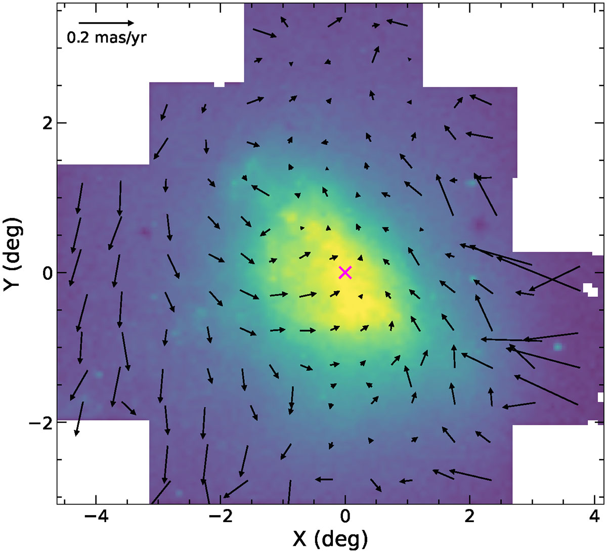 Fig. G.2. Refer to the following caption and surrounding text.