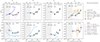 Thumbnail: Fig. 10. Refer to the following caption and surrounding text.