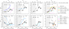 Thumbnail: Fig. 11. Refer to the following caption and surrounding text.