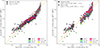 Thumbnail: Fig. 9. Refer to the following caption and surrounding text.