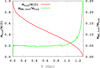 Thumbnail: Fig. 6 Refer to the following caption and surrounding text.