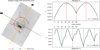 Thumbnail: Fig. 10 Refer to the following caption and surrounding text.