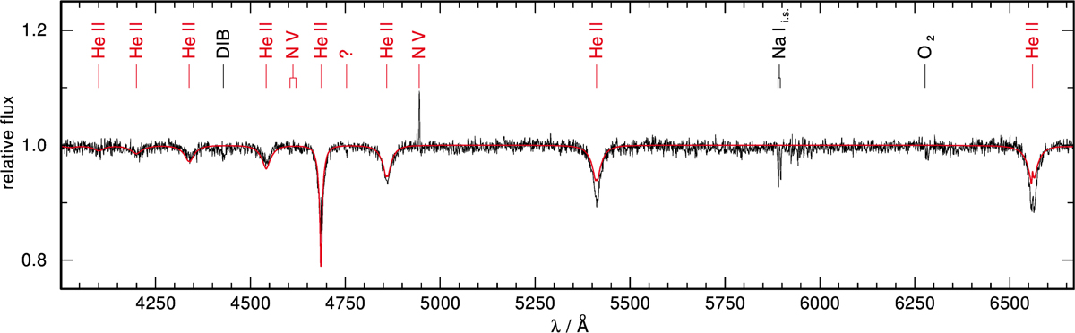 Fig. 3 Refer to the following caption and surrounding text.