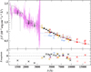 Thumbnail: Fig. 4 Refer to the following caption and surrounding text.