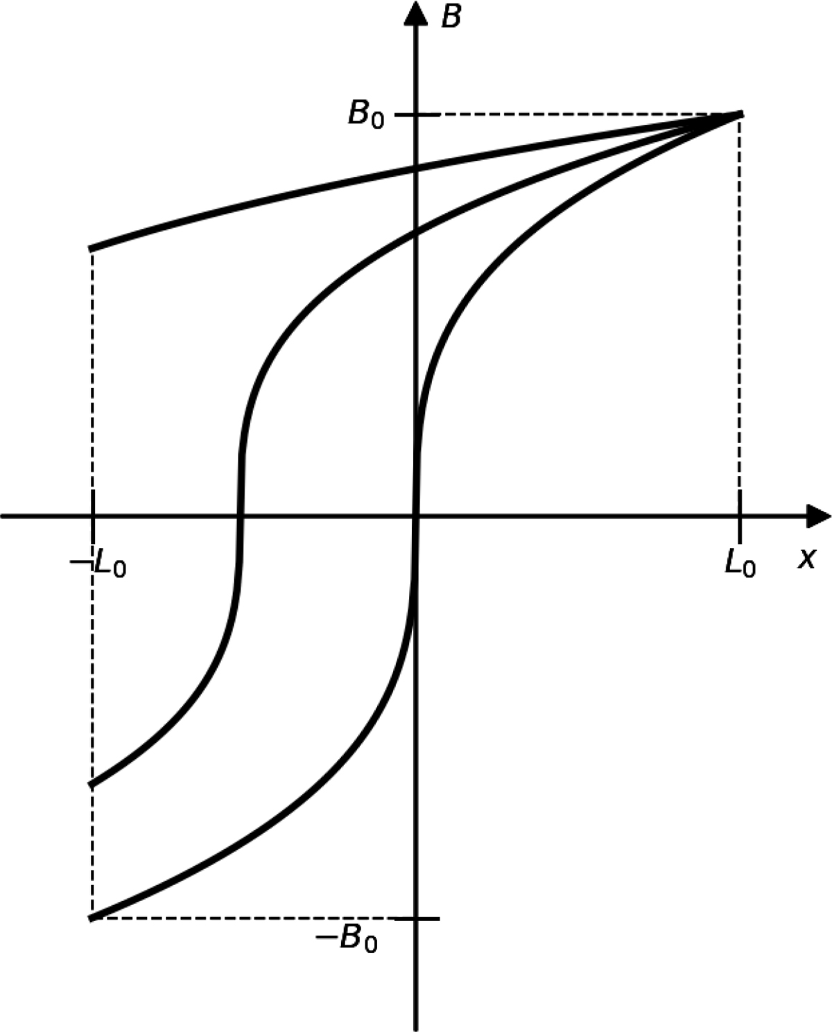 Fig. 1. Refer to the following caption and surrounding text.