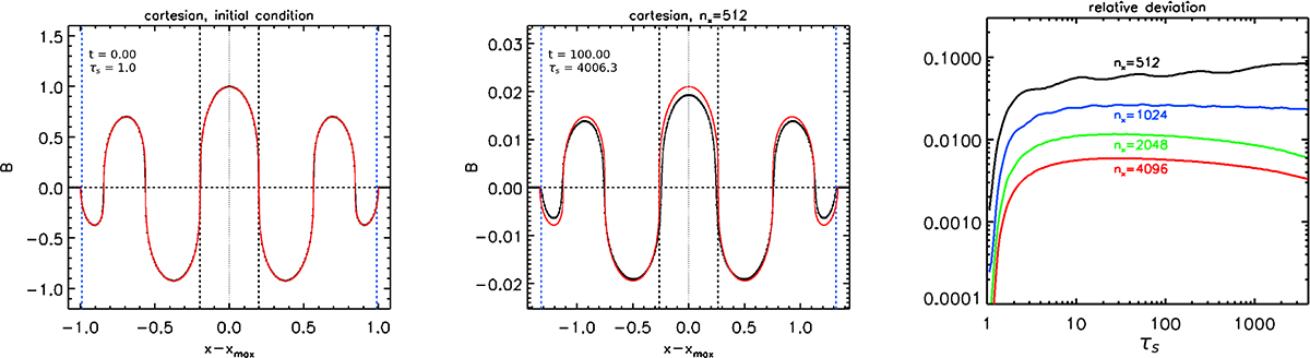 Fig. 11. Refer to the following caption and surrounding text.