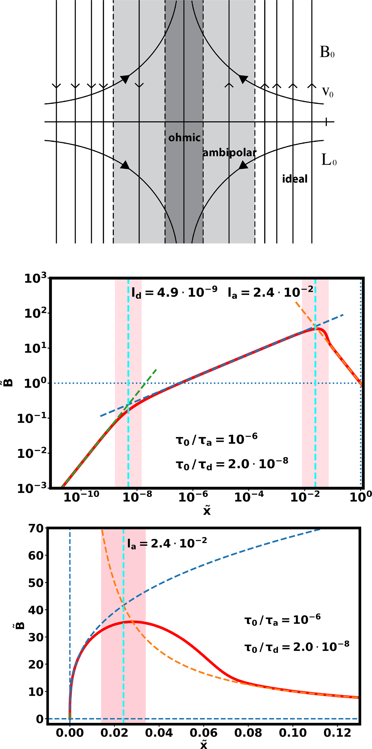 Fig. 3. Refer to the following caption and surrounding text.