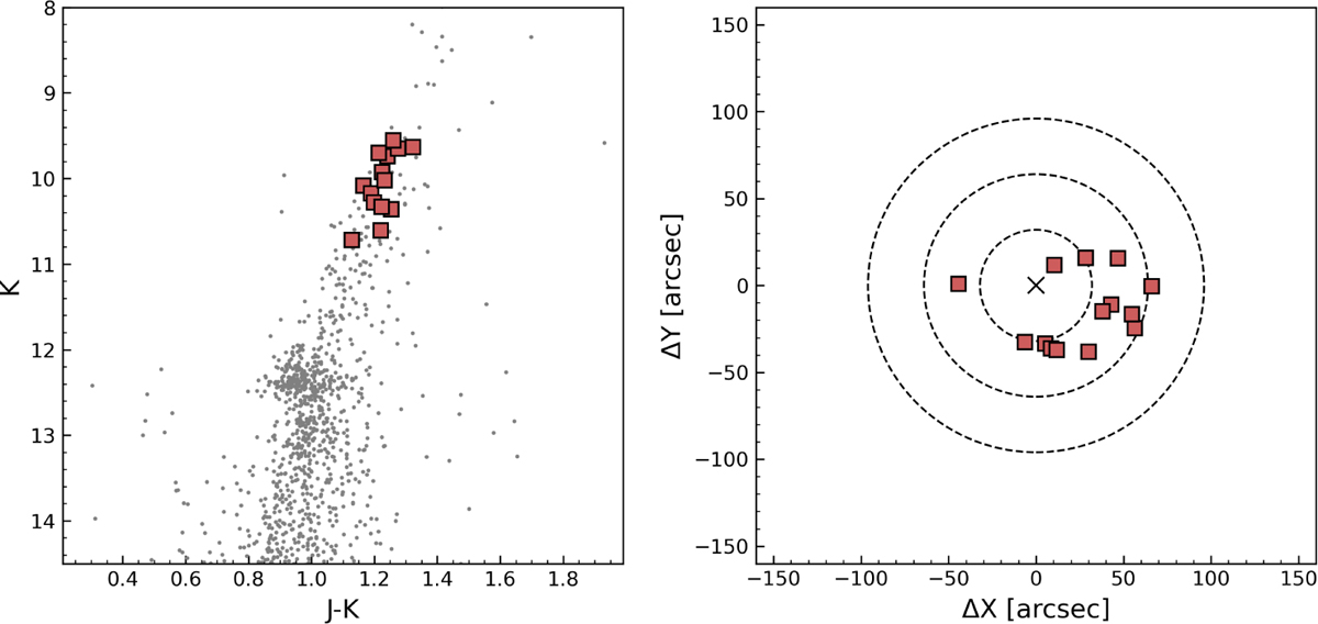 Fig. 1 Refer to the following caption and surrounding text.