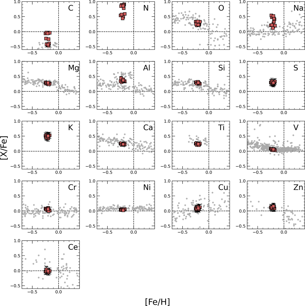 Fig. 3 Refer to the following caption and surrounding text.
