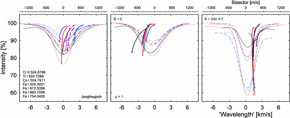 Fig. 5 Refer to the following caption and surrounding text.