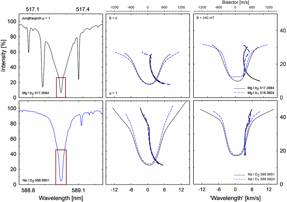 Fig. 6 Refer to the following caption and surrounding text.
