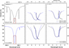 Thumbnail: Fig. 6 Refer to the following caption and surrounding text.