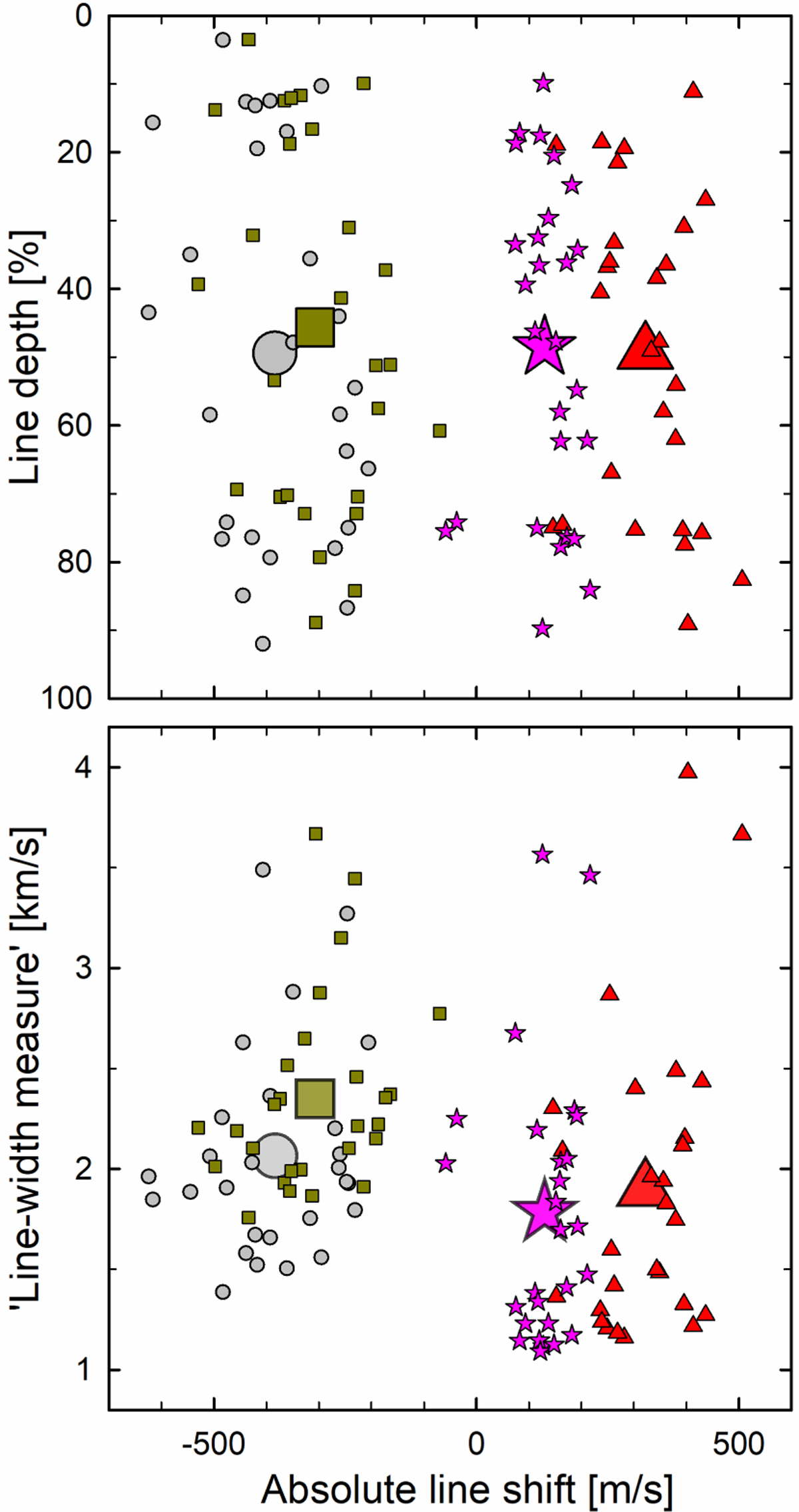 Fig. 8 Refer to the following caption and surrounding text.