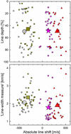 Thumbnail: Fig. 8 Refer to the following caption and surrounding text.
