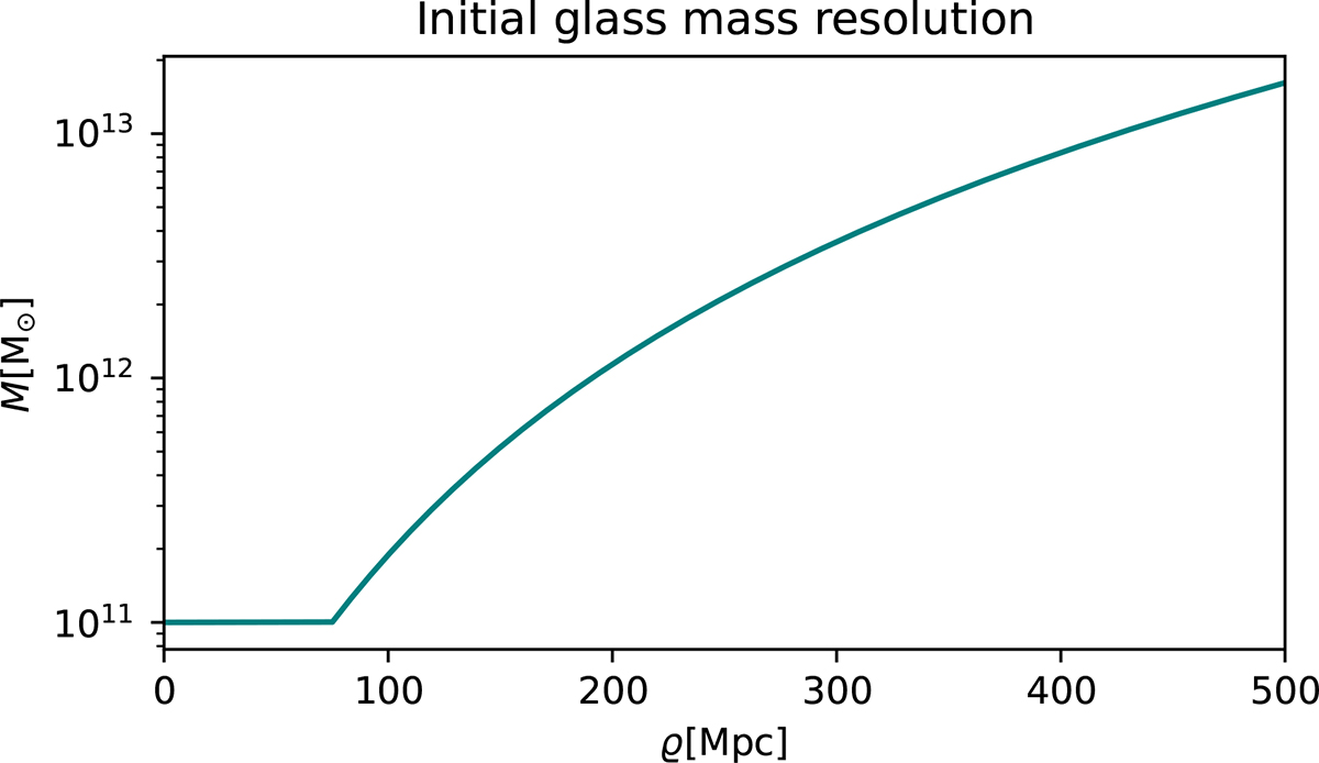 Fig. 4. Refer to the following caption and surrounding text.