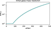 Thumbnail: Fig. 4. Refer to the following caption and surrounding text.