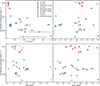 Thumbnail: Fig. 3. Refer to the following caption and surrounding text.
