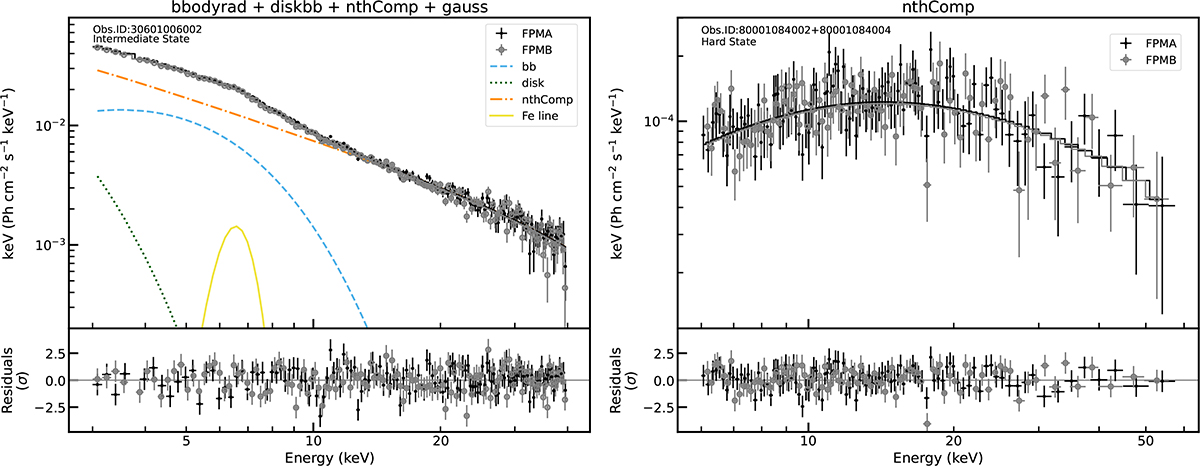 Fig. B.3. Refer to the following caption and surrounding text.