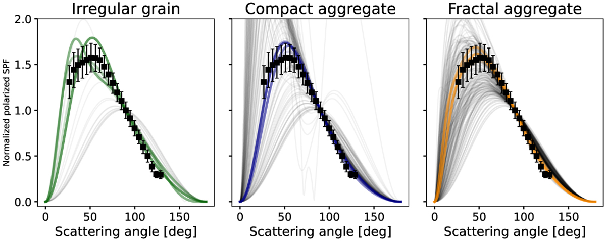 Fig. 6 Refer to the following caption and surrounding text.