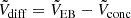 Mathematical equation: $$ \begin{aligned} \tilde{V}_{\rm diff} = \tilde{V}_{\rm EB} - \tilde{V}_{\rm conc} \end{aligned} $$