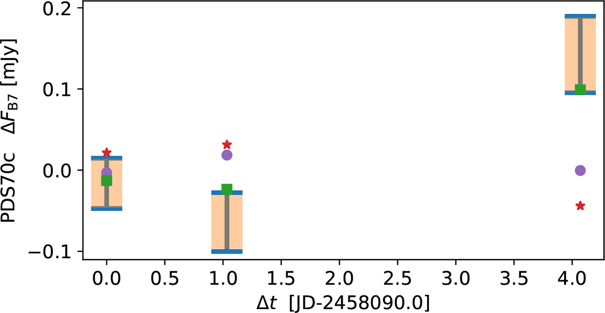 Fig. 2. Refer to the following caption and surrounding text.