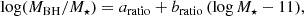 Mathematical equation: $$ \begin{aligned} \log (M_{\rm BH}/M_{\star }) = a_{\rm ratio} + b_{\rm ratio} \,(\log M_{\star }-11), \end{aligned} $$