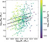 Thumbnail: Fig. 2. Refer to the following caption and surrounding text.