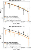 Thumbnail: Fig. 3. Refer to the following caption and surrounding text.