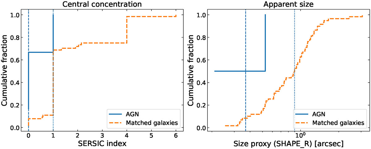 Fig. 4. Refer to the following caption and surrounding text.