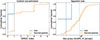 Thumbnail: Fig. 4. Refer to the following caption and surrounding text.