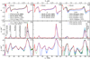Thumbnail: Fig. 2 Refer to the following caption and surrounding text.