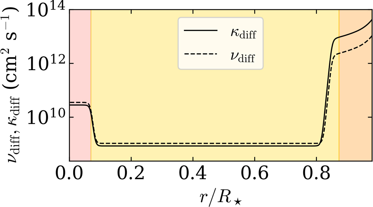 Fig. A.2. Refer to the following caption and surrounding text.