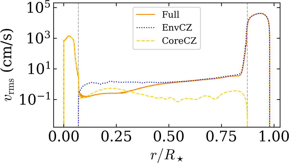 Fig. A.3. Refer to the following caption and surrounding text.