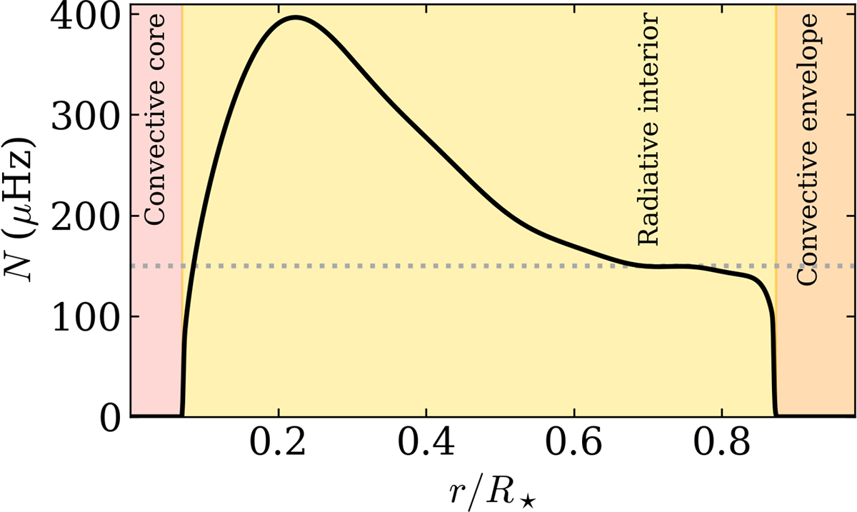 Fig. 3. Refer to the following caption and surrounding text.