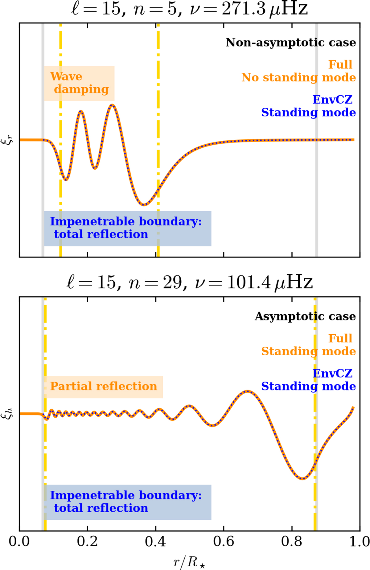 Fig. 7. Refer to the following caption and surrounding text.