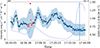 Thumbnail: Fig. 10. Refer to the following caption and surrounding text.