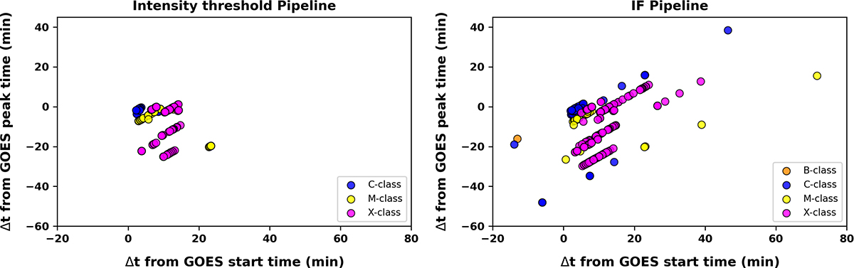 Fig. 12. Refer to the following caption and surrounding text.