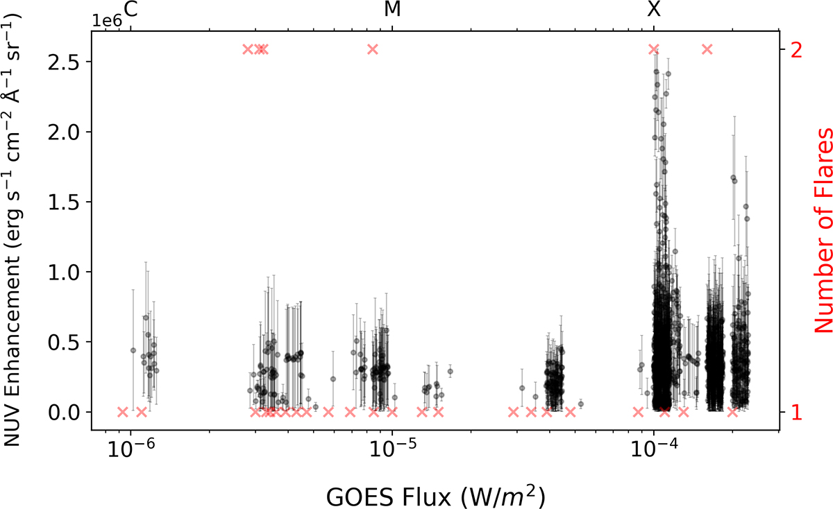 Fig. A.2. Refer to the following caption and surrounding text.