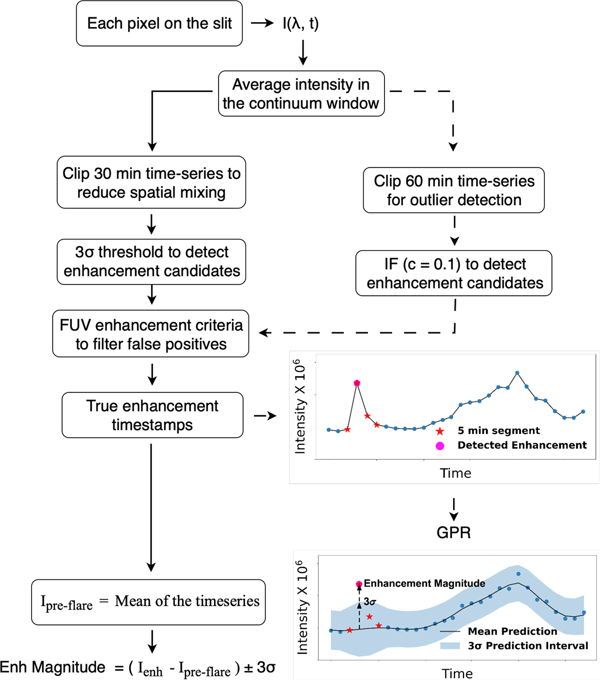 Fig. 4. Refer to the following caption and surrounding text.