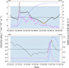 Thumbnail: Fig. 6. Refer to the following caption and surrounding text.
